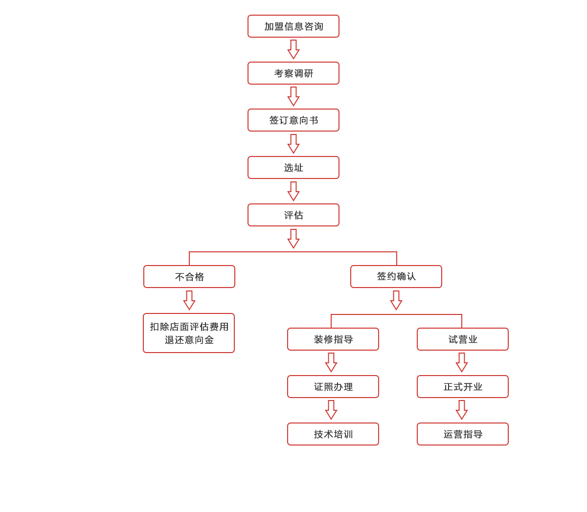 流程.jpg